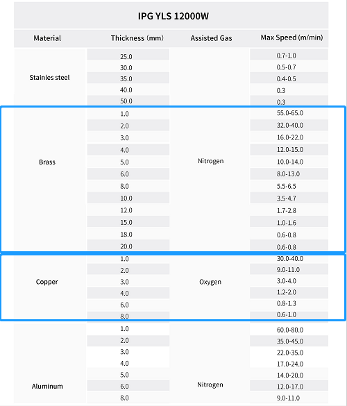 12000W cutting parameters 1 (2).png