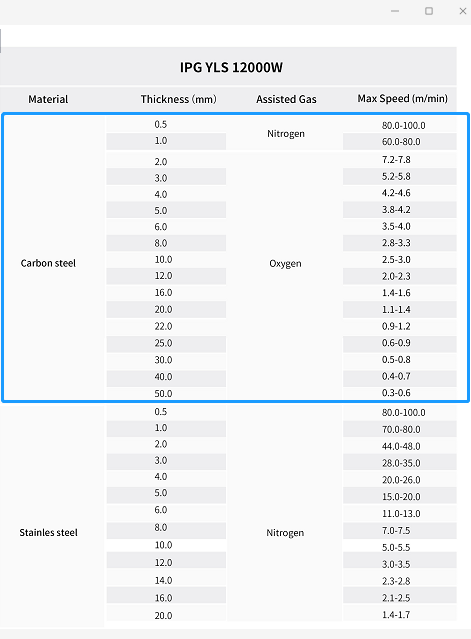 12000W cutting parameters 1 (1).png