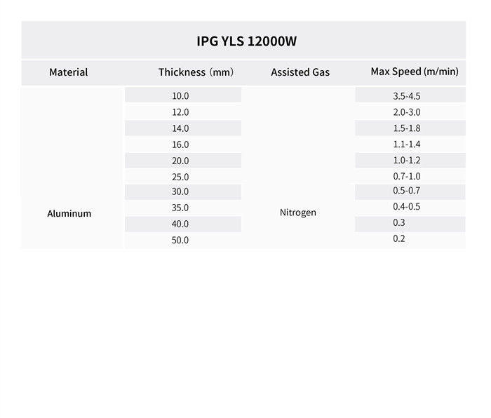 12000W cutting parameters 1 (1).jpg