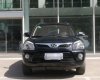 Used Car model brand and year 