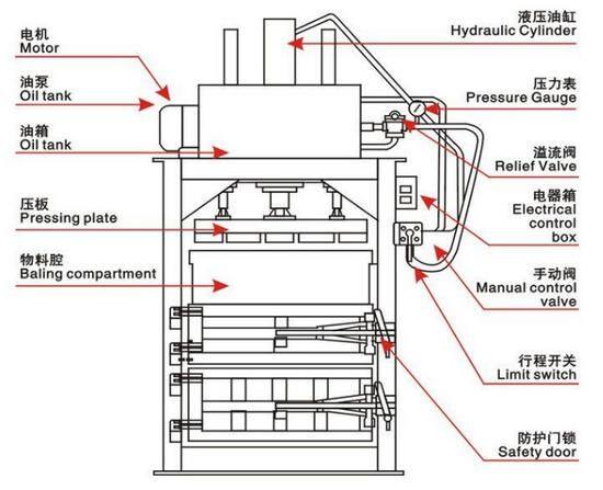 hydraulic baling press machine 30T baler for plast