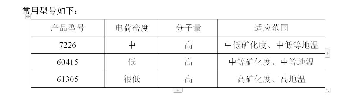 石油1.三次采油（EOR）用聚合物.png