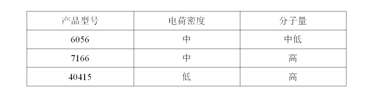 石油4.鉆井液包被劑.png