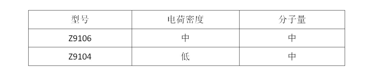 造紙2.造紙助留助濾劑.png