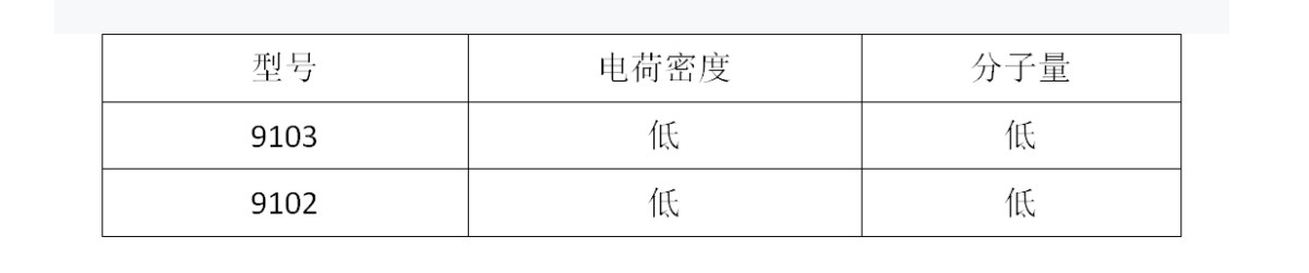 造紙3.短纖維回收脫水劑.png