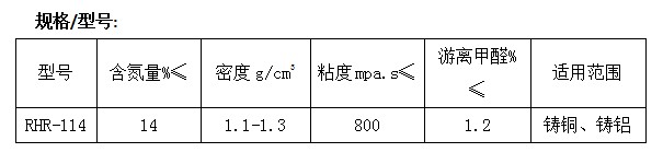 熱芯盒呋喃樹脂.png