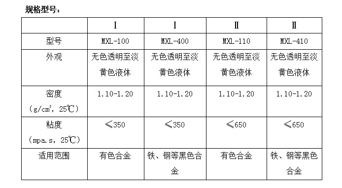 低濃度SO2冷芯盒樹脂.png