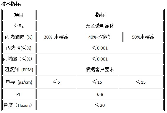 水劑中文指標.png