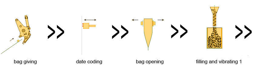 Powder-Packaging-Machine-process1.jpg Powder-Packaging-Machine-process1.jpg