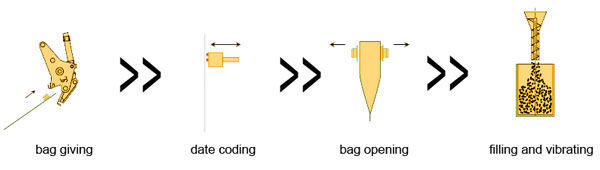 solid-liquid-work-process-11.jpg solid-liquid-work-process-11.jpg