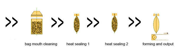 solid-liquid-work-process-22.jpg solid-liquid-work-process-22.jpg