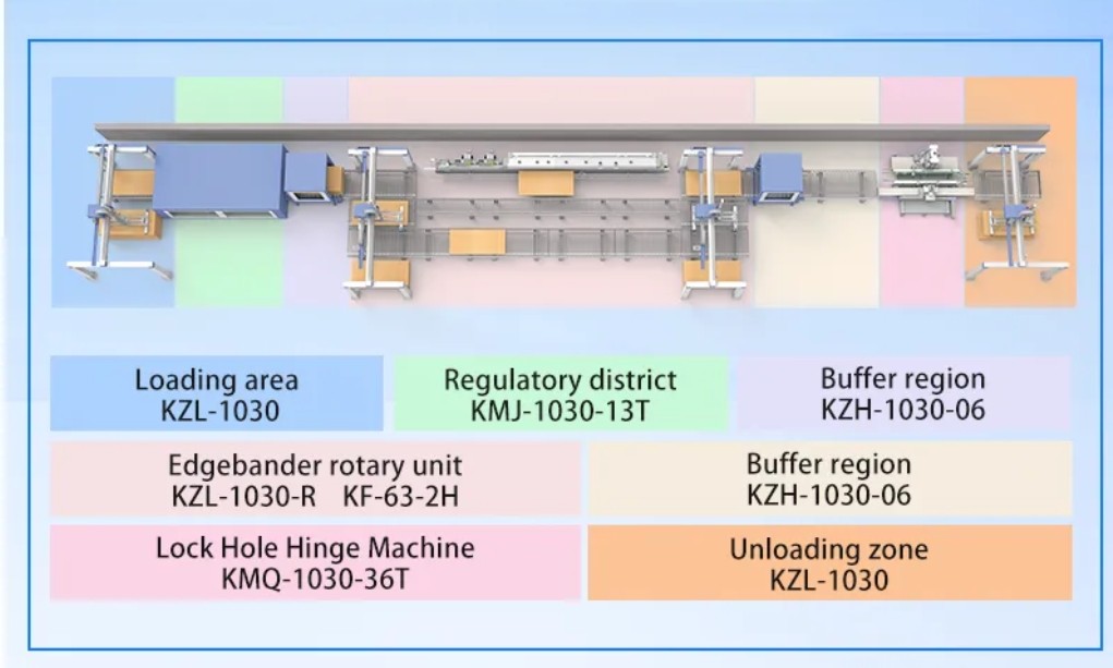 doorprocessing.png doorprocessing.png