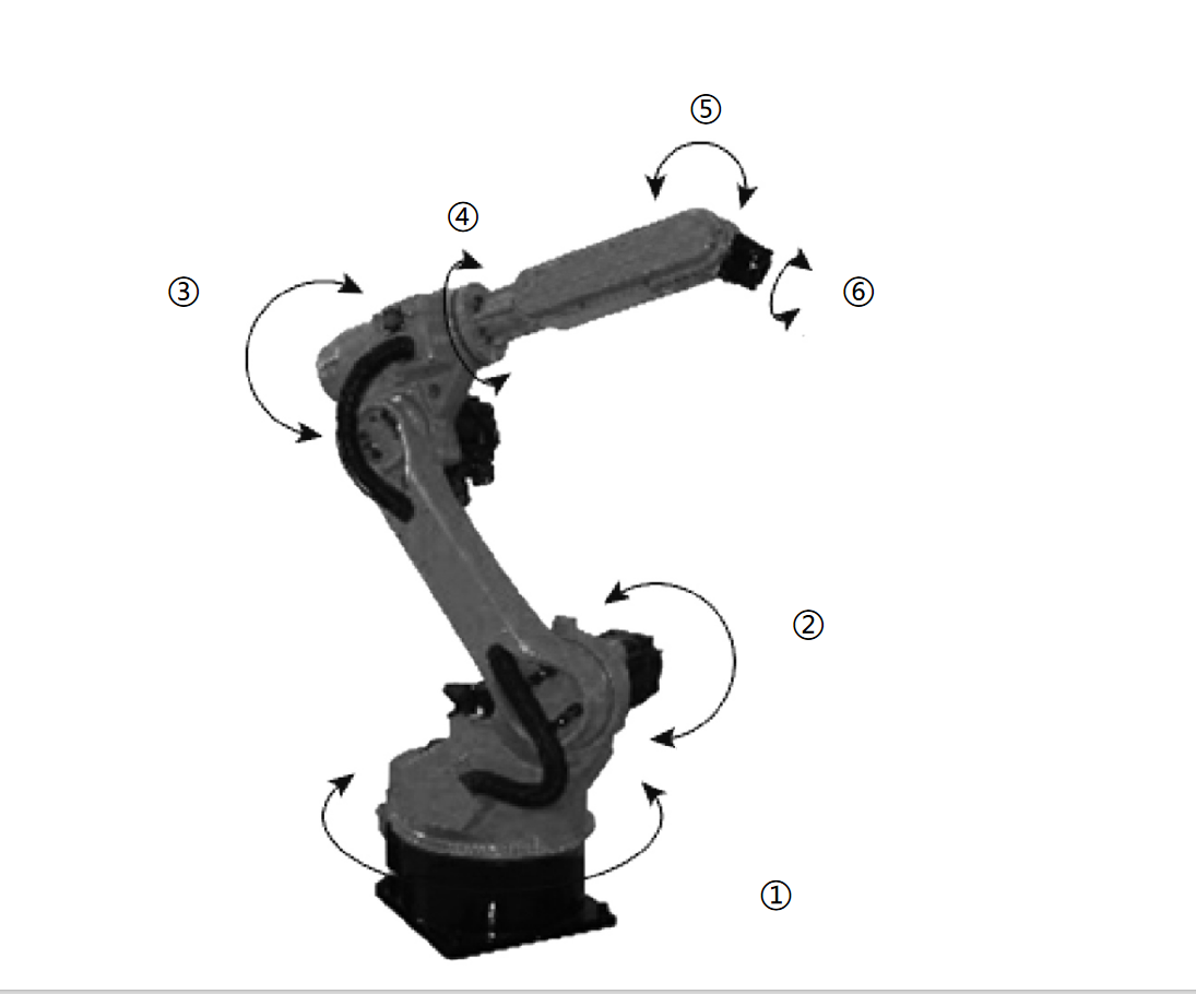 ハーモニック減速機 & ジョイントモジュール: 六軸ロボットにおける精密性の中核