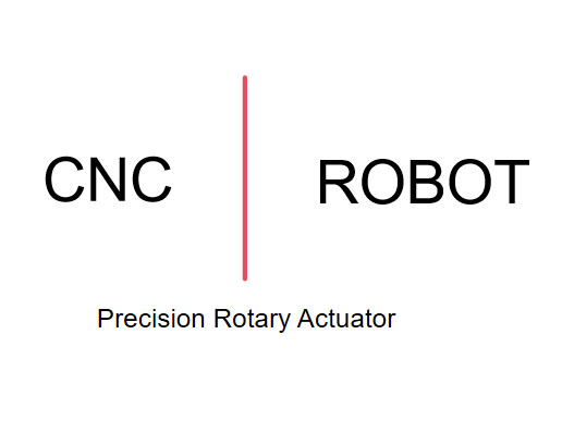 CNC工作機械およびロボット向け高精度ロータリーアクチュエータの選び方