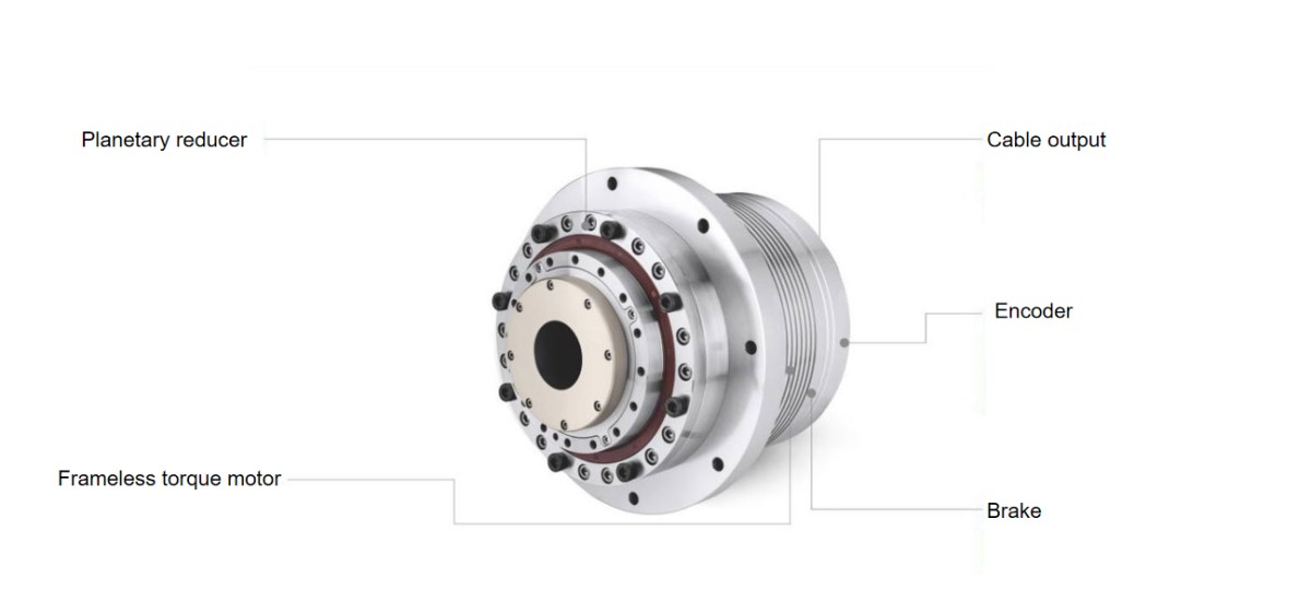 cnc rotary actuator