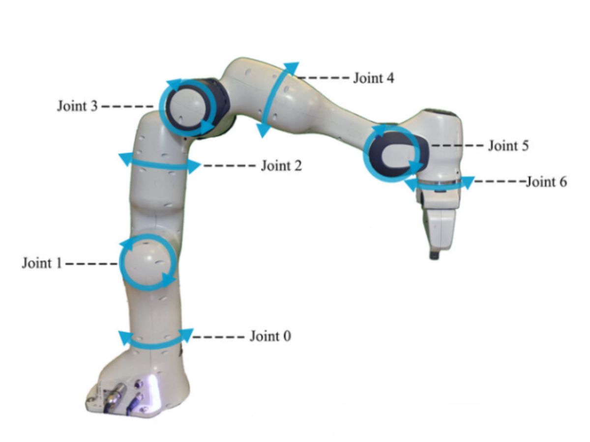 ロボット関節モーターはロボットに複数の自由度で柔軟な動きをもたらします