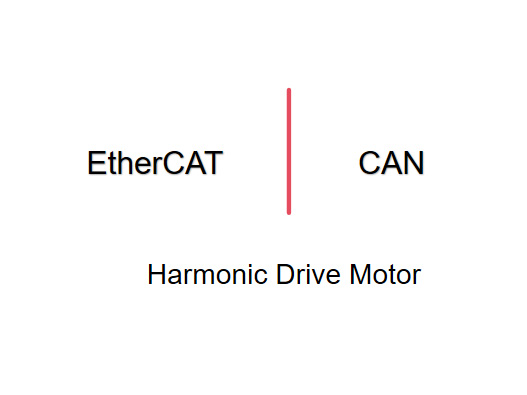 ハーモニックドライブモーター向けEtherCAT vs. CAN: 技術比較