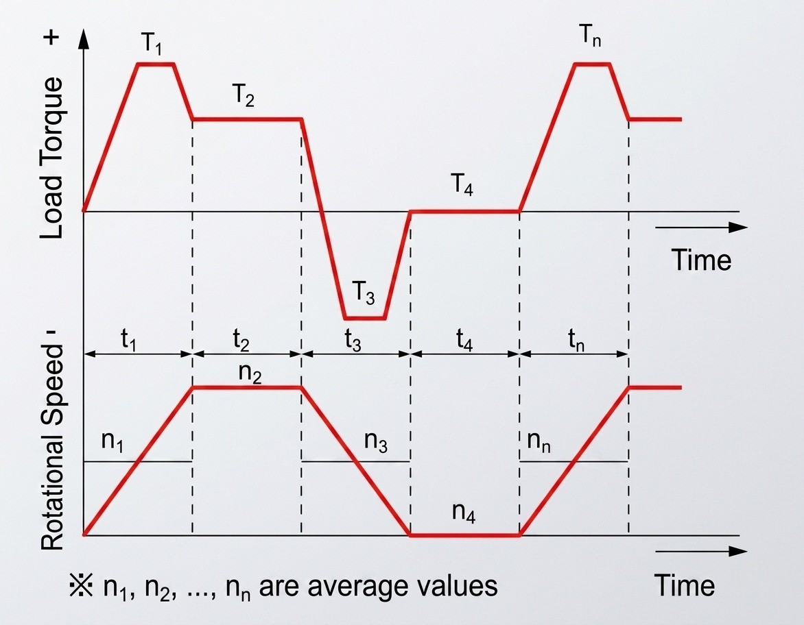 harmonic drive torque harmonic drive torque