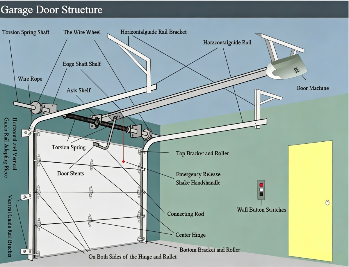 Garage Door