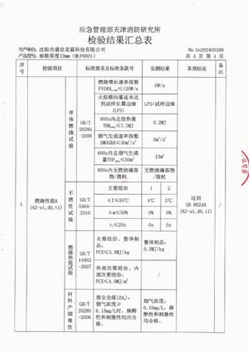 A2 Grade Test Report for Metal Composite Panel