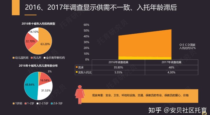 q06b-T10TliGTNdwH_43ng 史上最全托育政策解读