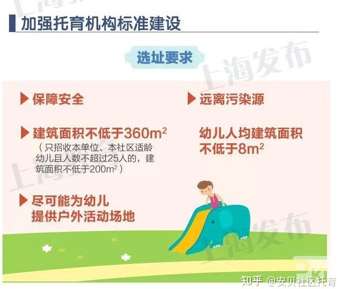 qdsWA7IXTcSlJrHyINnCzA 史上最全托育政策解读