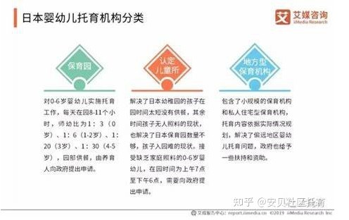 On9zdWTqTXiKd5QSPGoe2Q 史上最全托育政策解读