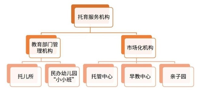 LHamS2iJRXyG_RWjpwjKpw 史上最全托育政策解读