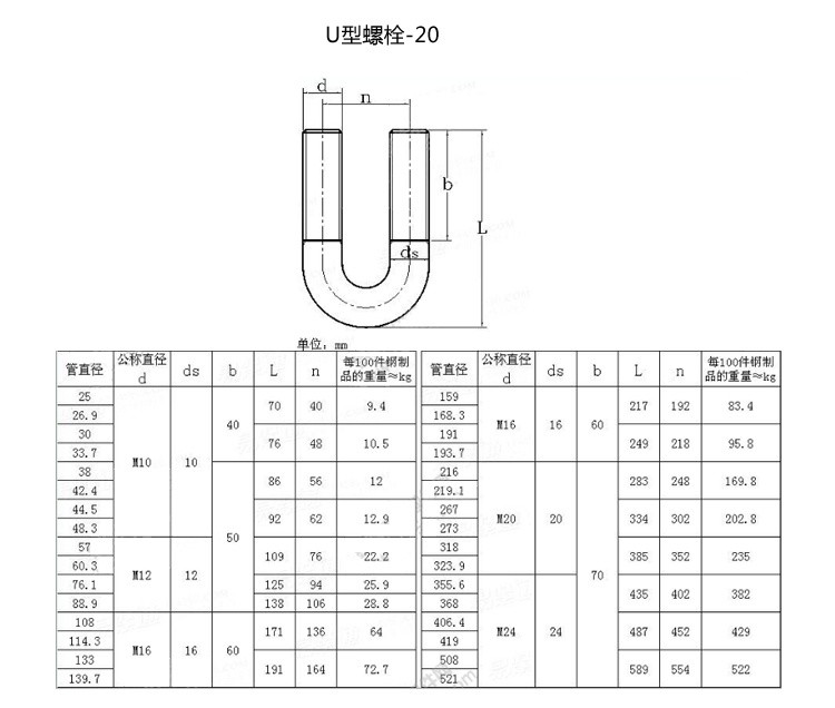 U型螺栓