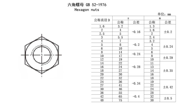 六角螺母国标GB52