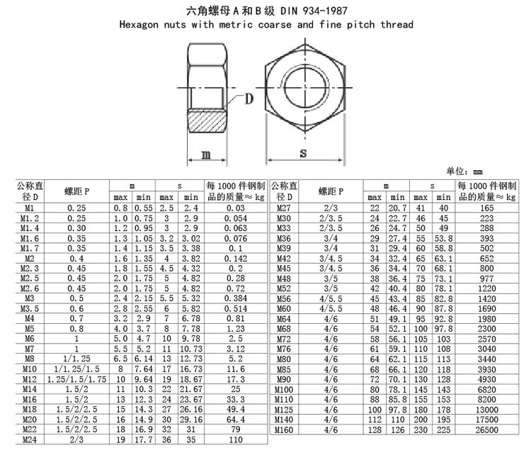 德din934母