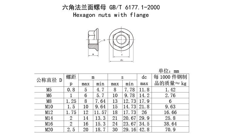 法兰螺母参数