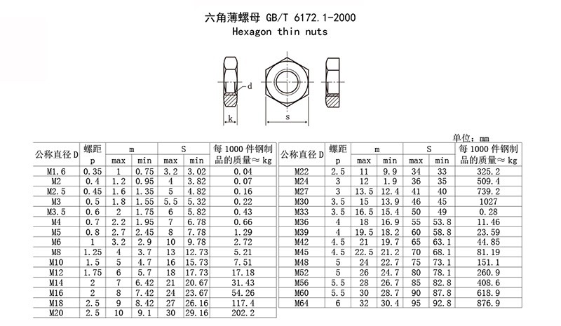 薄螺母