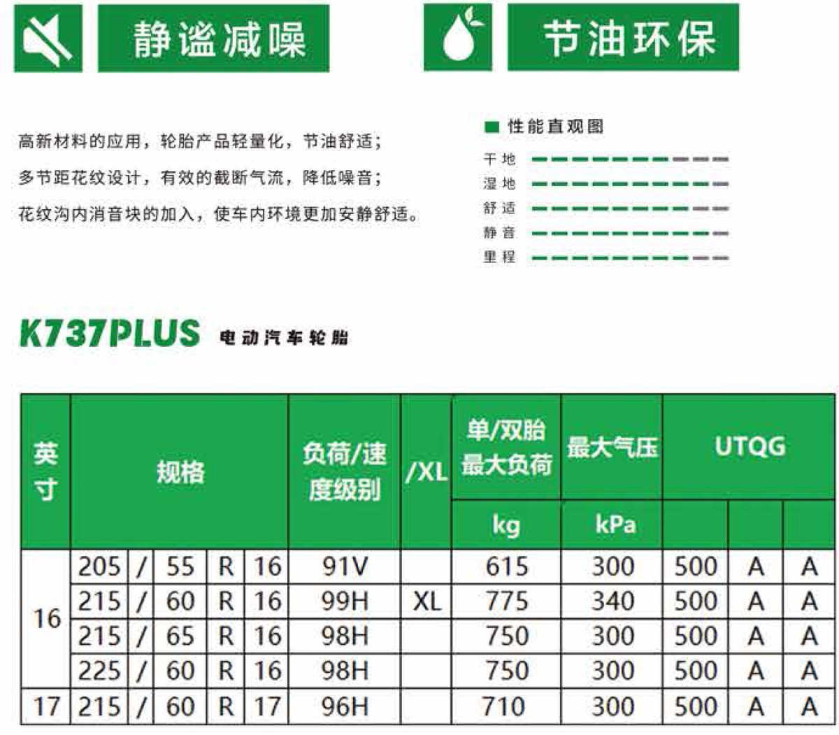 K737PLUS
