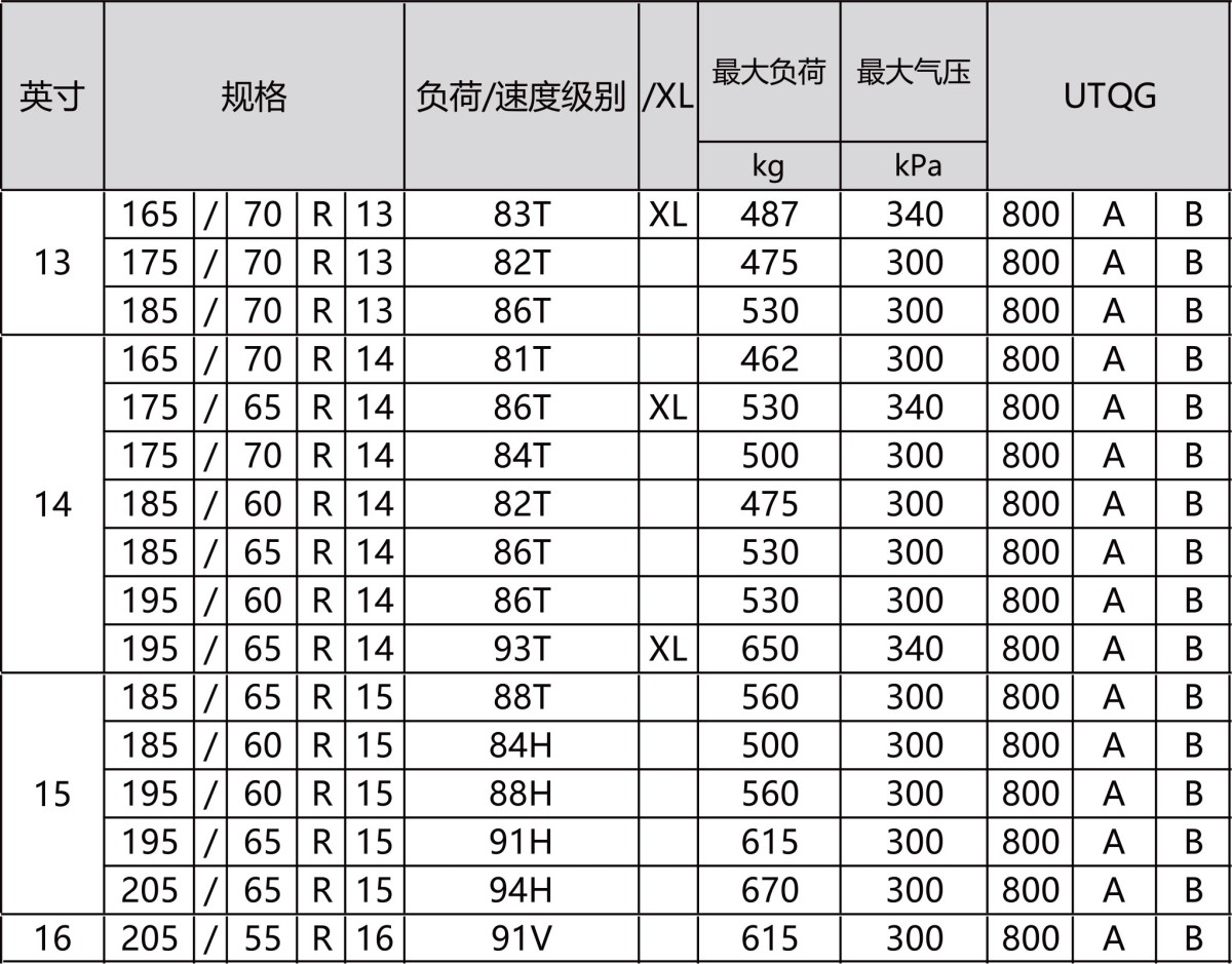 RS01 DurableMax