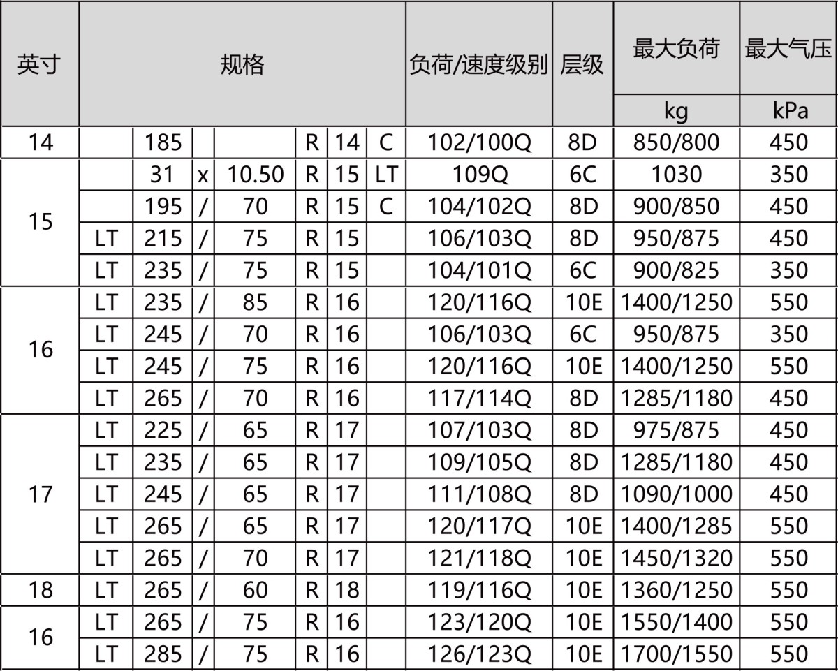 RS25 PracticalMax M/T