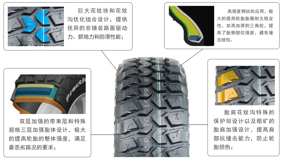 RS25 PracticalMax M/T