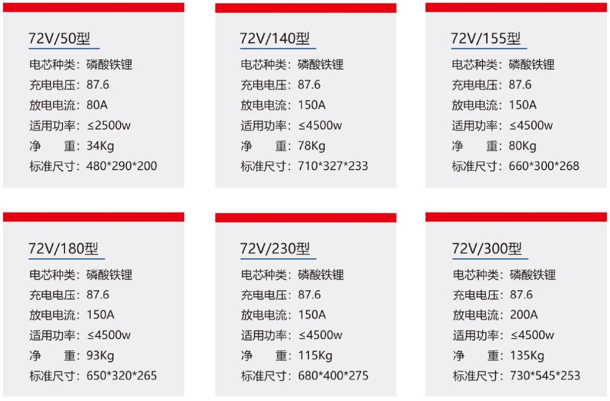 Lithium iron phosphate battery for three-wheeler vehicles lithium battery 1