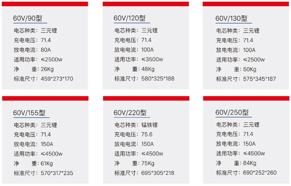 New energy power ternary lithium battery series 1