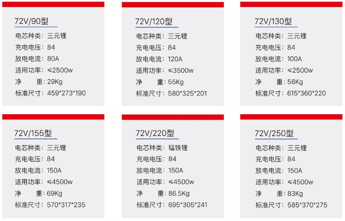New energy power ternary lithium battery series 2