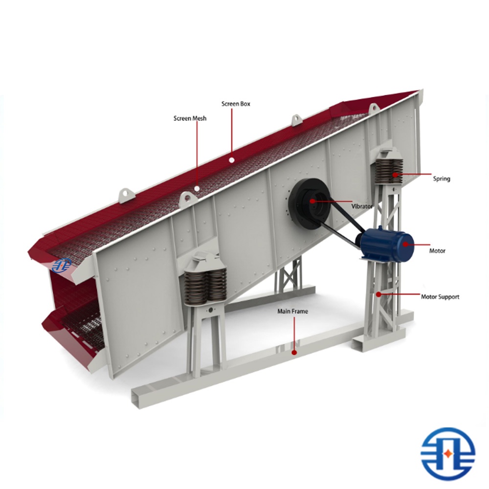 Peneira vibratória circular de 2/3/4 camadas para a indústria mineira e dos materiais de construção