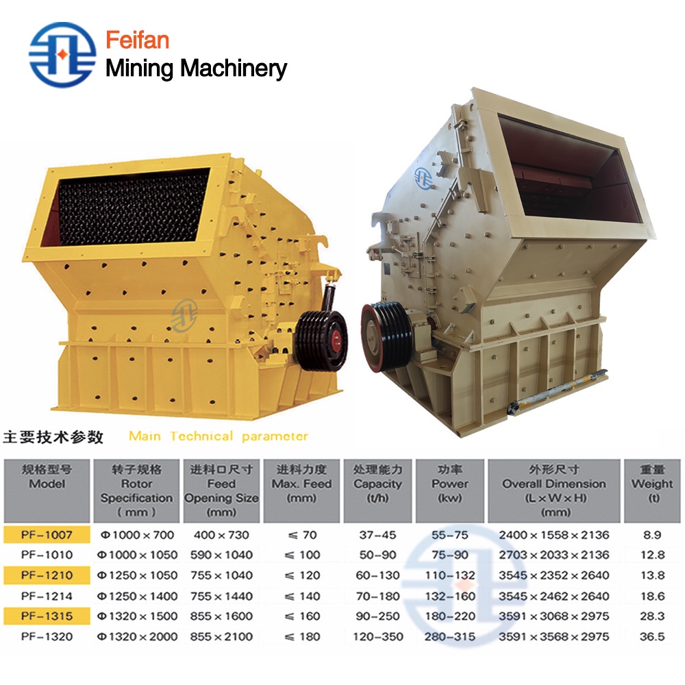 FEIFAN Máquina de impacto para minério de mineração e areia com rigoroso controle de qualidade alta velocidade de rotação e tamanho de descarga uniforme 