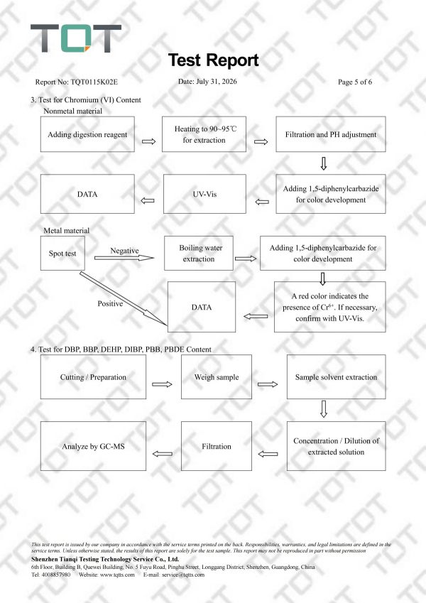 Com carimbo oficial TQT0115K02E 600115 Feifan ROHS Report(1)_05