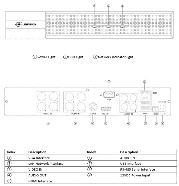 8 каналов 5 Мп XVR