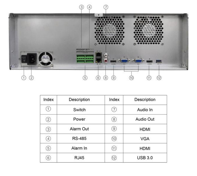 128-канальный 16HDD H.265 NVR