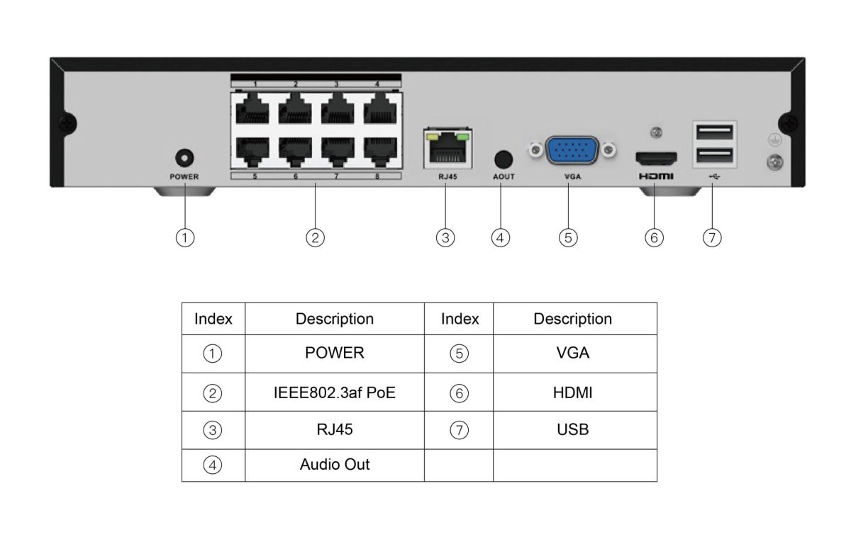 8-канальный PoE H.265 NVR