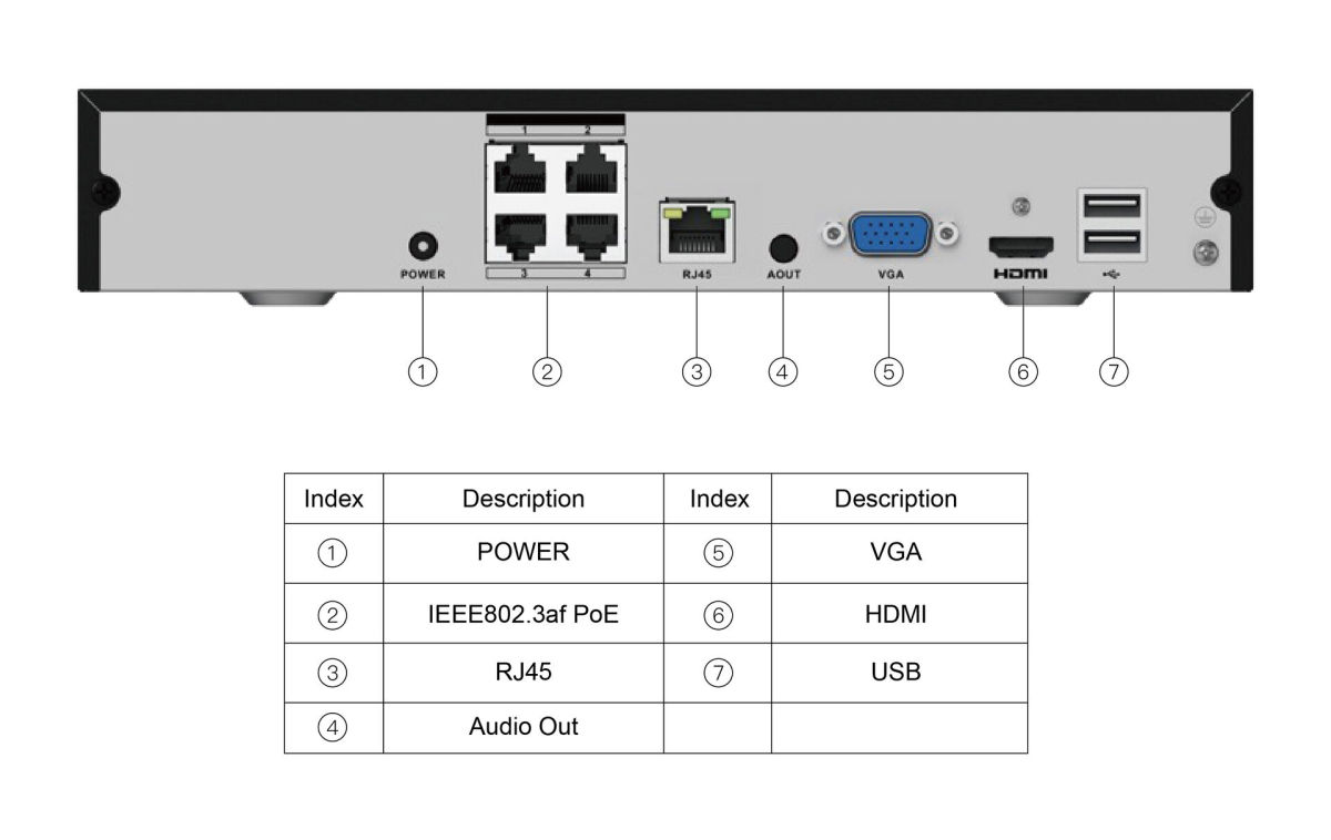 4-канальный POE H.265 NVR