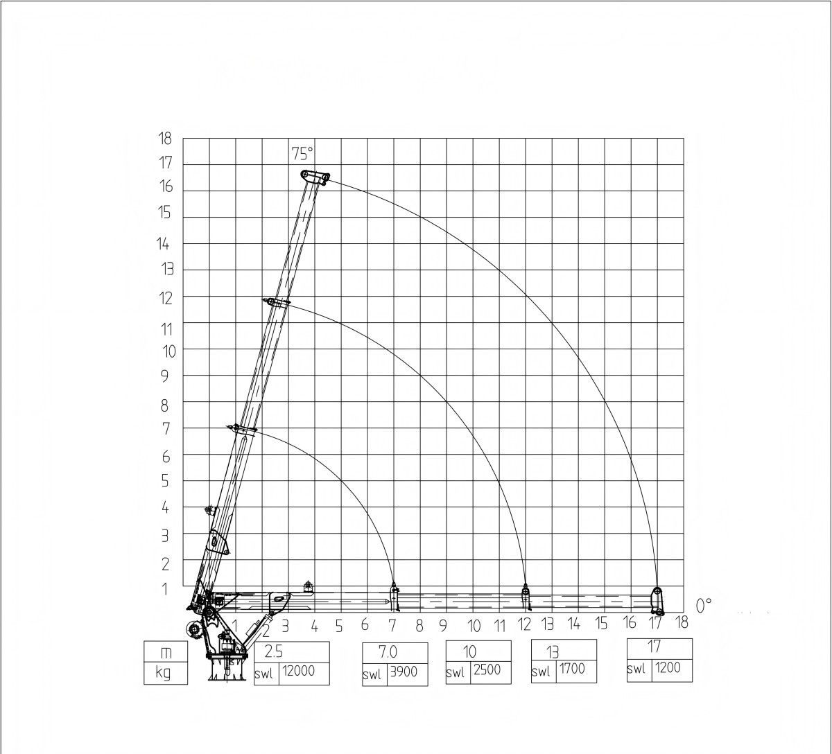 12T Lifting Chart 12T Lifting Chart