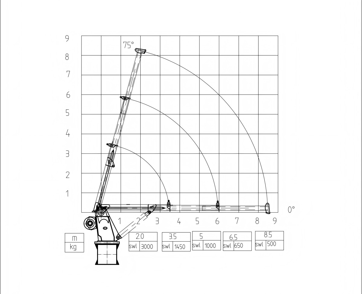 3T Lifting Chart 3T Lifting Chart