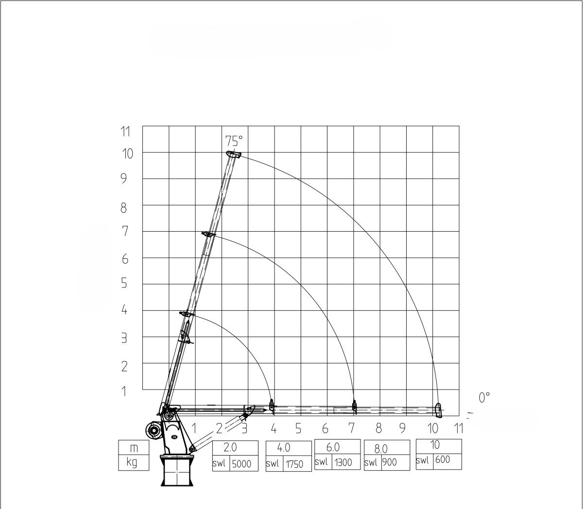 5T Lifting Chart 5T Lifting Chart